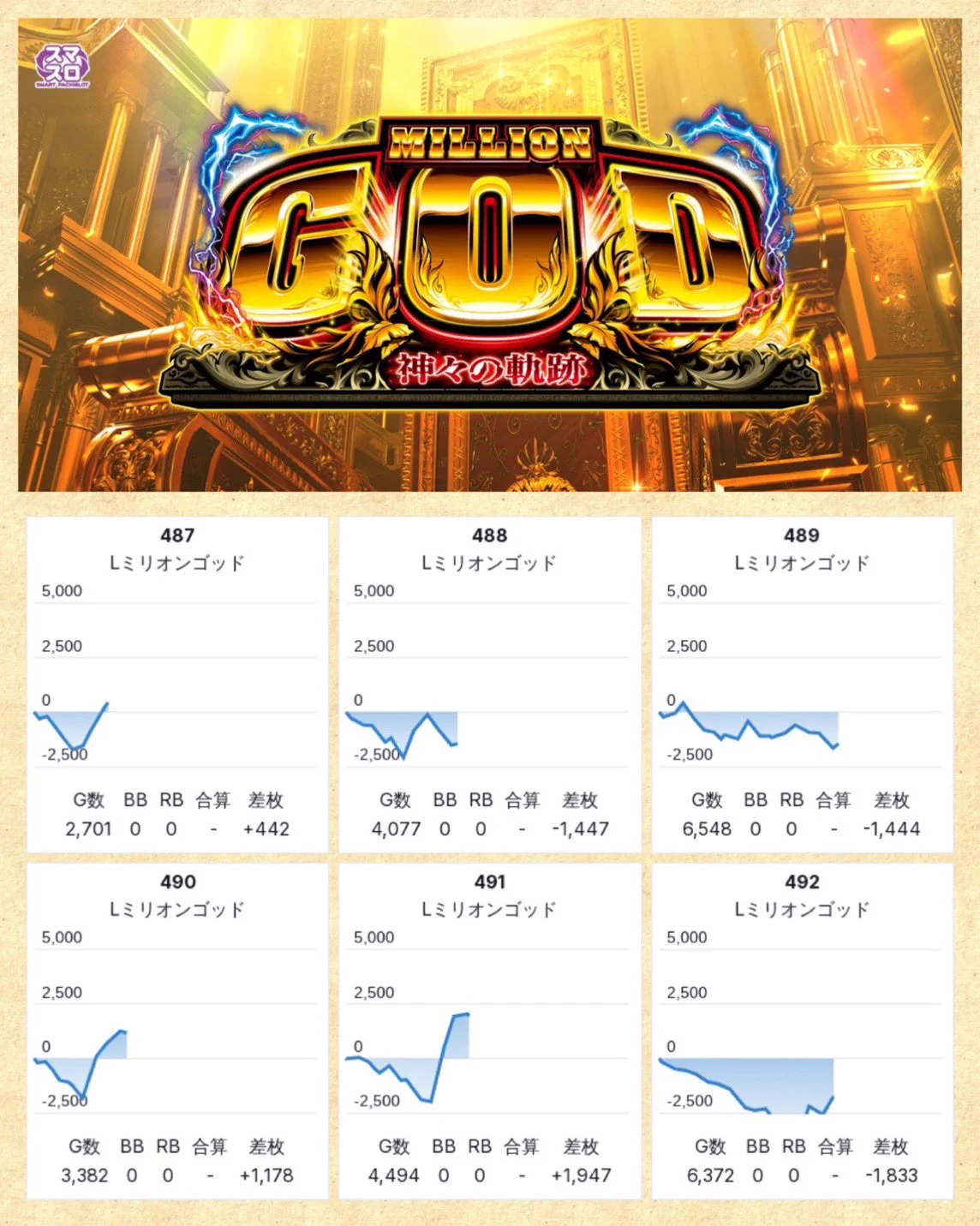 Take6 ホール調査・ホール配信 🛵 on X: 