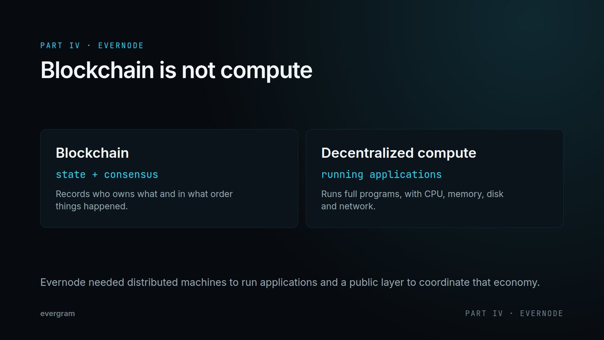 andreirosseti's tweet photo. Blockchain is not compute.

A blockchain gives you state and consensus.

Compute gives you applications.

Once you separate those two things, the architecture gets a lot more interesting. https://t.co/4fOnfGVFzd