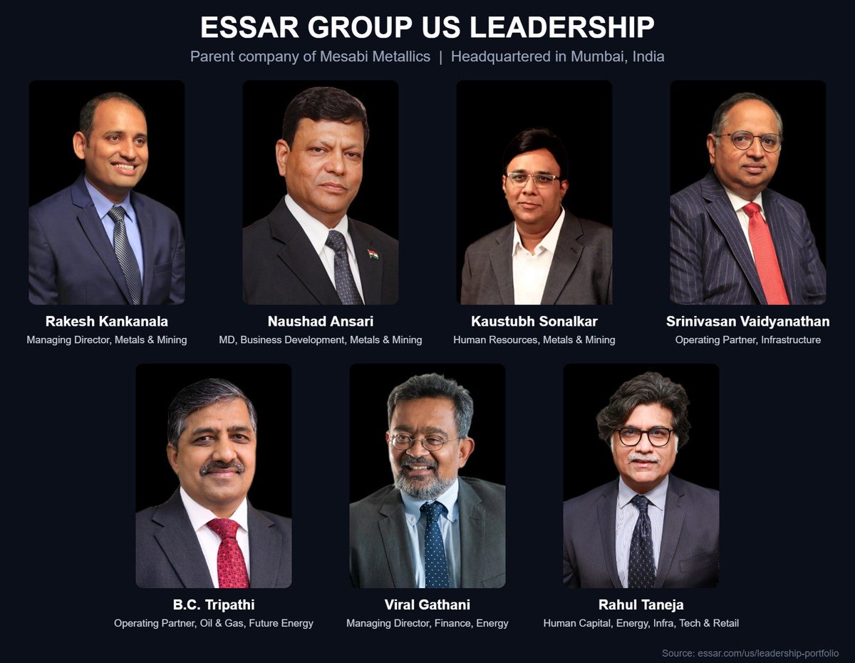 LayoffAI's tweet photo. INDIAN COMPANY TO BUILD LARGEST STEEL PLANT IN AMERICAN HISTORY

They already fucked one state out of billions, and now they will build in our heartland. 

Mesabi Metallics is owned by Essar Group. This is their leadership team. Essar is a Mumbai conglomerate run by the Ruia family.

This is not their first American steel plant. Essar Steel Minnesota started a taconite project in Nashwauk, Minnesota in 2008. They spent roughly $1.9 billion, left it half built, and filed for bankruptcy in 2016.

Minnesota pulled their mineral leases. The state spent years fighting them in court.
Essar bought the project back under the Mesabi Metallics name and made new promises to finish it. It is still not done.

Now the White House says the same company will build the largest steel plant in American history.

Same owners. Same playbook. Different state. Expect us to get fucked again.