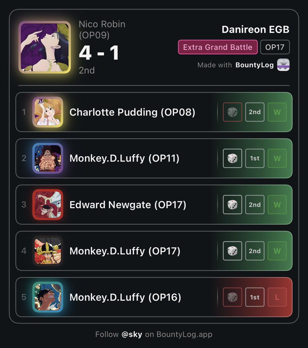 skycalvn's tweet photo. EGB with Robin. Almost had it, GUffy too fast. @chewwiiTCG luck was real. https://t.co/P66RiGubbK