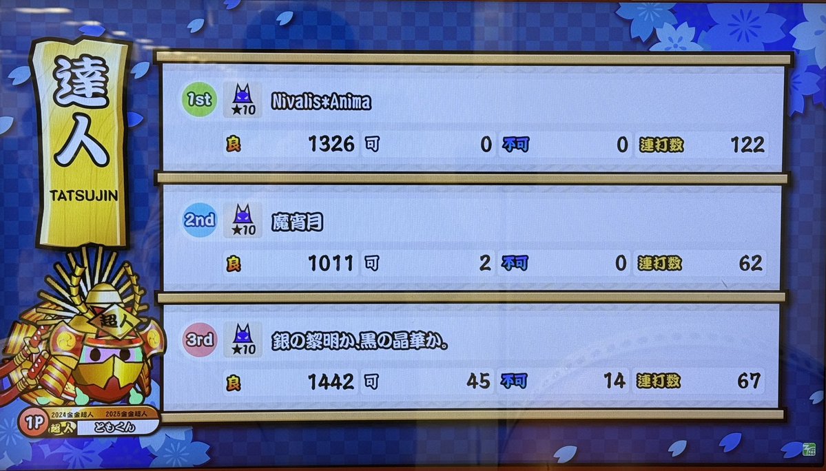 tomokun_FLNLSD's tweet photo. #９月のベストリザルト

のかのか更新
26(13)→19(5)
ポロポロ出るとかではなく一気に出ているので、まだ詰めやすくは感じる

9月の振り返りとしてニバリス&amp;魔宵月も載せておきます

【絶対達人になる】 https://t.co/rYw14WBlv9