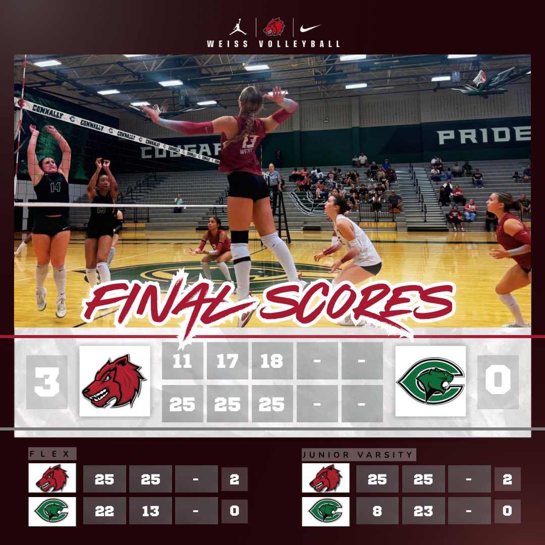 weissvolleyball's tweet photo. Great job Pack‼️ Program 🧹tonight for all teams 👏👏👏 NEXT UP 👉 HHS at THE DEN on Friday‼️ 😤 #TheStandard #EarnedNotGiven #BeTheOneWolfpack #FAMILY
🐺🏐🔥@PfISDAthletics @Weiss_ABC @var_austin @varsity_news https://t.co/P1XWyQevfv