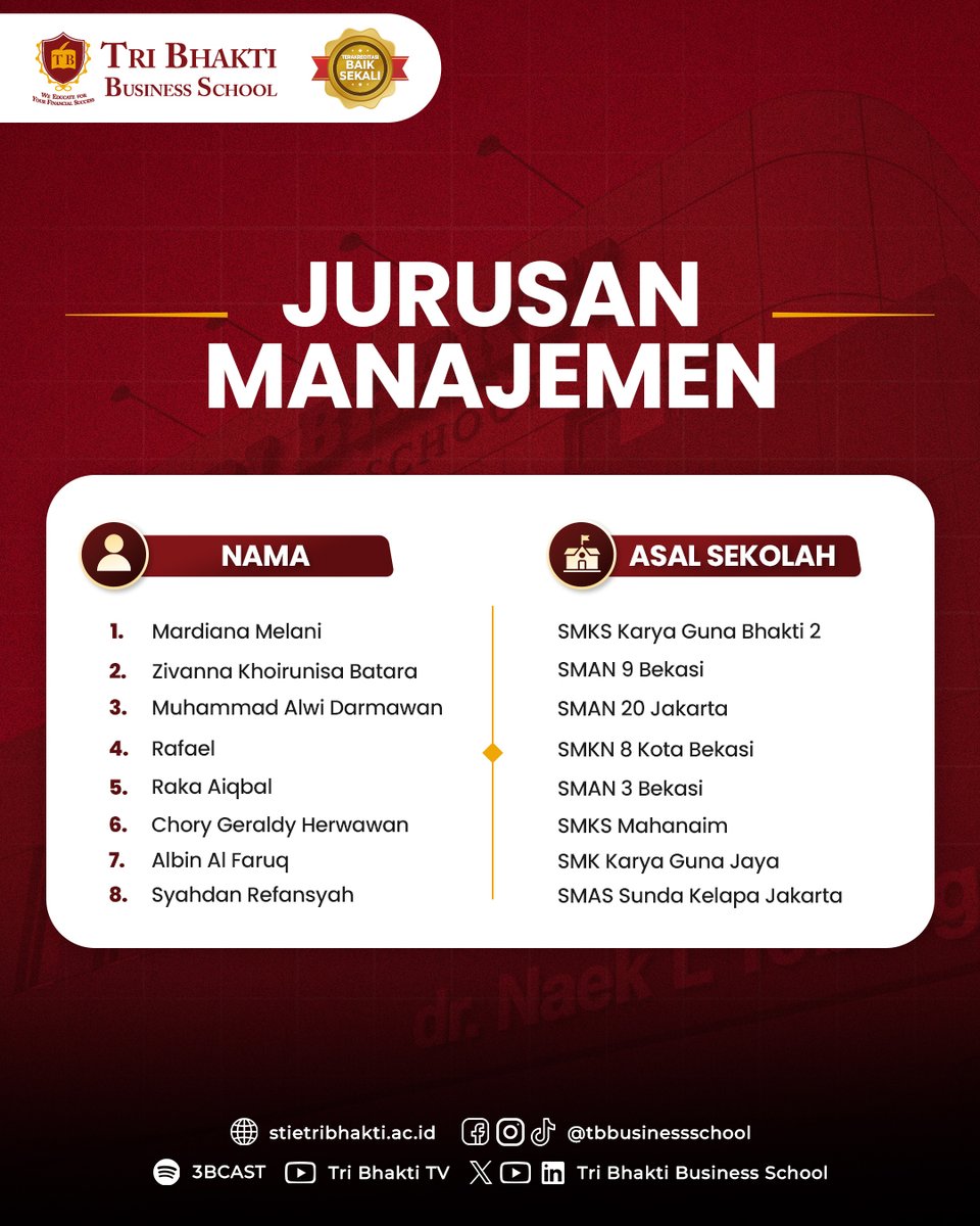 STIE_Tri_Bhakti's tweet photo. Selamat dan sukses kepada para Penerima Beasiswa KIP Kuliah Tahun Akademik 2026/2027 Gelombang 8 Tri Bhakti Business School! 
Kesempatan ini bukan sekadar bantuan pendidikan, tetapi juga langkah awal untuk terus berkembang, berprestasi, dan membangun masa depan yang lebih baik. https://t.co/OpBmtVnBi8