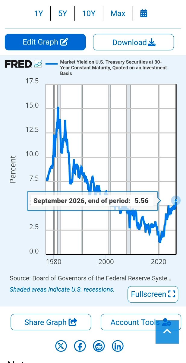 LeonelHormaza's tweet photo. @Barchart When you look at the bigger graph you realize 2001 means nothing. https://t.co/EucDY28RIj