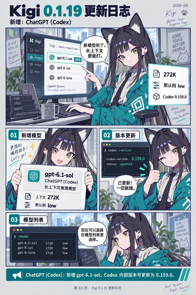 ZacharyZhang's tweet photo. https://t.co/7SwpzOHhSA

Kigi Cli 0.1.19 和 0.1.20 更新日志:

新增 / What's New

自定义 Provider / Custom Providers

任何兼容 OpenAI Chat Completions API 或 Anthropic Messages API 的端点都可以接入，包括 Gateway、Proxy、Ollama、LM Studio 和 vLLM。

Any endpoint compatible with the OpenAI Chat Completions API or Anthropic Messages API can now be used, including gateways, proxies, Ollama, LM Studio, and vLLM.

在 /login 中选择 Custom provider (OpenAI compatible) 或 Custom provider (Anthropic compatible)，然后依次填写 Base URL、名称和 API Key。

Kigi 会先保存 Provider 配置，再通过 GET {base}/models 验证 API Key。

In /login, select Custom provider (OpenAI compatible) or Custom provider (Anthropic compatible), then enter a Base URL, name, and API key.

Kigi saves the provider first, then validates the key against GET {base}/models.

也可以直接在 ~/.kigi/config.toml 中声明：

[platforms.my-gateway]
base_url = "https://t.co/hdbRrhtAzH"
api = "openai"
api_key = "sk-..."

api 也可以设置为 "anthropic"。API Key 也可以保存在 ~/.kigi/auth.json 中，键名为 "my-gateway"。

Or declare it directly in ~/.kigi/config.toml:

[platforms.my-gateway]
base_url = "https://t.co/hdbRrhtAzH"
api = "openai"
api_key = "sk-..."

api can also be set to "anthropic". The API key can also be stored in ~/.kigi/auth.json under "my-gateway".

/model 会列出该端点提供的模型，格式为 my-gateway/<model>。

自定义 Provider 只使用自己的 API Key，不会使用 Kimi 会话令牌或 KIGI_API_KEY，包括 localhost 服务。

API Key 为必填项。如果本地服务不验证身份，可以填写任意值。

/model lists models exposed by the endpoint in the format my-gateway/<model>.

A custom provider uses only its own API key. It does not use the Kimi session token or KIGI_API_KEY, including for localhost services.

An API key is required. If a local server ignores authentication, any value can be used.

ChatGPT (Codex)

新增 gpt-6.1-sol。

上下文长度：272K
Effort：low 到 max
默认 Effort：low
Codex User-Agent：0.159.0

ChatGPT (Codex)

Added gpt-6.1-sol.

Context: 272K
Effort: low to max
Default effort: low
Codex User-Agent: 0.159.0

修复 / Fixes

Anthropic Messages 流式响应现在会保留同一轮中的每个 thinking 块，并拼接被拆分到多个 delta 中的 signature。

Anthropic Messages streaming responses now preserve every thinking block in a turn and join signatures split across multiple deltas.

拉取到的 Messages 模型，包括 anthropic、minimax 和自定义 Anthropic Provider，现在发送 x-api-key 和 anthropic-version。此前使用的是 Authorization: Bearer。

Fetched Messages models, including anthropic, minimax, and custom Anthropic providers, now send x-api-key and anthropic-version. Previously, they used Authorization: Bearer.

回环地址上的自定义 Provider 不再收到 Kimi 会话令牌来替代自己的 API Key。

Custom providers on loopback URLs no longer receive the Kimi session bearer in place of their own API key.

在队列中按 y 复制提示词时，现在会复制完整内容，而不是被截断的一行。

Pressing y on a queued prompt now copies the full prompt instead of the truncated row.

保存或放弃队列中的提示词编辑后，焦点会回到输入框。

Saving or discarding a queued-prompt edit now returns focus to the composer.

当括号粘贴的内容与剪贴板文本不一致时，不再附带剪贴板中的图片。该修复适用于所有终端。

A bracketed paste that does not match the clipboard text no longer attaches the clipboard image. This applies to all terminals.

第二次按 Ctrl+C 现在会取消计划评论。

Pressing Ctrl+C a second time now cancels a plan comment.

修复一个偶发失败的 inspect 测试。该测试不再与设置 KIGI_TEST_VERSION 的测试争用状态。

Fixed a flaky inspect test that could race with tests setting KIGI_TEST_VERSION.

上游同步 / Upstream

已评估上游 xai-org/grok-build 至 2bdd1d6（v1.0.45），并移植了适用于 Kigi 的修复。

暂未移植的项目记录在 AGENTS.md。

Bug fixes from upstream xai-org/grok-build have been evaluated through 2bdd1d6 (v1.0.45), and applicable fixes have been ported to Kigi.

Items deferred for later are documented in AGENTS.md.