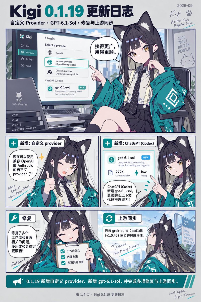 ZacharyZhang's tweet photo. https://t.co/7SwpzOHhSA

Kigi Cli 0.1.19 和 0.1.20 更新日志:

新增 / What's New

自定义 Provider / Custom Providers

任何兼容 OpenAI Chat Completions API 或 Anthropic Messages API 的端点都可以接入，包括 Gateway、Proxy、Ollama、LM Studio 和 vLLM。

Any endpoint compatible with the OpenAI Chat Completions API or Anthropic Messages API can now be used, including gateways, proxies, Ollama, LM Studio, and vLLM.

在 /login 中选择 Custom provider (OpenAI compatible) 或 Custom provider (Anthropic compatible)，然后依次填写 Base URL、名称和 API Key。

Kigi 会先保存 Provider 配置，再通过 GET {base}/models 验证 API Key。

In /login, select Custom provider (OpenAI compatible) or Custom provider (Anthropic compatible), then enter a Base URL, name, and API key.

Kigi saves the provider first, then validates the key against GET {base}/models.

也可以直接在 ~/.kigi/config.toml 中声明：

[platforms.my-gateway]
base_url = "https://t.co/hdbRrhtAzH"
api = "openai"
api_key = "sk-..."

api 也可以设置为 "anthropic"。API Key 也可以保存在 ~/.kigi/auth.json 中，键名为 "my-gateway"。

Or declare it directly in ~/.kigi/config.toml:

[platforms.my-gateway]
base_url = "https://t.co/hdbRrhtAzH"
api = "openai"
api_key = "sk-..."

api can also be set to "anthropic". The API key can also be stored in ~/.kigi/auth.json under "my-gateway".

/model 会列出该端点提供的模型，格式为 my-gateway/<model>。

自定义 Provider 只使用自己的 API Key，不会使用 Kimi 会话令牌或 KIGI_API_KEY，包括 localhost 服务。

API Key 为必填项。如果本地服务不验证身份，可以填写任意值。

/model lists models exposed by the endpoint in the format my-gateway/<model>.

A custom provider uses only its own API key. It does not use the Kimi session token or KIGI_API_KEY, including for localhost services.

An API key is required. If a local server ignores authentication, any value can be used.

ChatGPT (Codex)

新增 gpt-6.1-sol。

上下文长度：272K
Effort：low 到 max
默认 Effort：low
Codex User-Agent：0.159.0

ChatGPT (Codex)

Added gpt-6.1-sol.

Context: 272K
Effort: low to max
Default effort: low
Codex User-Agent: 0.159.0

修复 / Fixes

Anthropic Messages 流式响应现在会保留同一轮中的每个 thinking 块，并拼接被拆分到多个 delta 中的 signature。

Anthropic Messages streaming responses now preserve every thinking block in a turn and join signatures split across multiple deltas.

拉取到的 Messages 模型，包括 anthropic、minimax 和自定义 Anthropic Provider，现在发送 x-api-key 和 anthropic-version。此前使用的是 Authorization: Bearer。

Fetched Messages models, including anthropic, minimax, and custom Anthropic providers, now send x-api-key and anthropic-version. Previously, they used Authorization: Bearer.

回环地址上的自定义 Provider 不再收到 Kimi 会话令牌来替代自己的 API Key。

Custom providers on loopback URLs no longer receive the Kimi session bearer in place of their own API key.

在队列中按 y 复制提示词时，现在会复制完整内容，而不是被截断的一行。

Pressing y on a queued prompt now copies the full prompt instead of the truncated row.

保存或放弃队列中的提示词编辑后，焦点会回到输入框。

Saving or discarding a queued-prompt edit now returns focus to the composer.

当括号粘贴的内容与剪贴板文本不一致时，不再附带剪贴板中的图片。该修复适用于所有终端。

A bracketed paste that does not match the clipboard text no longer attaches the clipboard image. This applies to all terminals.

第二次按 Ctrl+C 现在会取消计划评论。

Pressing Ctrl+C a second time now cancels a plan comment.

修复一个偶发失败的 inspect 测试。该测试不再与设置 KIGI_TEST_VERSION 的测试争用状态。

Fixed a flaky inspect test that could race with tests setting KIGI_TEST_VERSION.

上游同步 / Upstream

已评估上游 xai-org/grok-build 至 2bdd1d6（v1.0.45），并移植了适用于 Kigi 的修复。

暂未移植的项目记录在 AGENTS.md。

Bug fixes from upstream xai-org/grok-build have been evaluated through 2bdd1d6 (v1.0.45), and applicable fixes have been ported to Kigi.

Items deferred for later are documented in AGENTS.md.