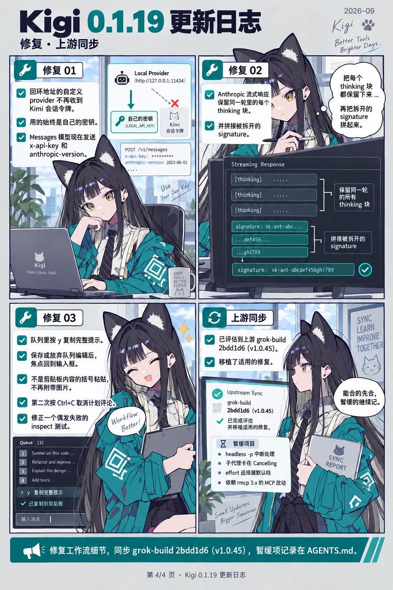 ZacharyZhang's tweet photo. https://t.co/7SwpzOHhSA

Kigi Cli 0.1.19 和 0.1.20 更新日志:

新增 / What's New

自定义 Provider / Custom Providers

任何兼容 OpenAI Chat Completions API 或 Anthropic Messages API 的端点都可以接入，包括 Gateway、Proxy、Ollama、LM Studio 和 vLLM。

Any endpoint compatible with the OpenAI Chat Completions API or Anthropic Messages API can now be used, including gateways, proxies, Ollama, LM Studio, and vLLM.

在 /login 中选择 Custom provider (OpenAI compatible) 或 Custom provider (Anthropic compatible)，然后依次填写 Base URL、名称和 API Key。

Kigi 会先保存 Provider 配置，再通过 GET {base}/models 验证 API Key。

In /login, select Custom provider (OpenAI compatible) or Custom provider (Anthropic compatible), then enter a Base URL, name, and API key.

Kigi saves the provider first, then validates the key against GET {base}/models.

也可以直接在 ~/.kigi/config.toml 中声明：

[platforms.my-gateway]
base_url = "https://t.co/hdbRrhtAzH"
api = "openai"
api_key = "sk-..."

api 也可以设置为 "anthropic"。API Key 也可以保存在 ~/.kigi/auth.json 中，键名为 "my-gateway"。

Or declare it directly in ~/.kigi/config.toml:

[platforms.my-gateway]
base_url = "https://t.co/hdbRrhtAzH"
api = "openai"
api_key = "sk-..."

api can also be set to "anthropic". The API key can also be stored in ~/.kigi/auth.json under "my-gateway".

/model 会列出该端点提供的模型，格式为 my-gateway/<model>。

自定义 Provider 只使用自己的 API Key，不会使用 Kimi 会话令牌或 KIGI_API_KEY，包括 localhost 服务。

API Key 为必填项。如果本地服务不验证身份，可以填写任意值。

/model lists models exposed by the endpoint in the format my-gateway/<model>.

A custom provider uses only its own API key. It does not use the Kimi session token or KIGI_API_KEY, including for localhost services.

An API key is required. If a local server ignores authentication, any value can be used.

ChatGPT (Codex)

新增 gpt-6.1-sol。

上下文长度：272K
Effort：low 到 max
默认 Effort：low
Codex User-Agent：0.159.0

ChatGPT (Codex)

Added gpt-6.1-sol.

Context: 272K
Effort: low to max
Default effort: low
Codex User-Agent: 0.159.0

修复 / Fixes

Anthropic Messages 流式响应现在会保留同一轮中的每个 thinking 块，并拼接被拆分到多个 delta 中的 signature。

Anthropic Messages streaming responses now preserve every thinking block in a turn and join signatures split across multiple deltas.

拉取到的 Messages 模型，包括 anthropic、minimax 和自定义 Anthropic Provider，现在发送 x-api-key 和 anthropic-version。此前使用的是 Authorization: Bearer。

Fetched Messages models, including anthropic, minimax, and custom Anthropic providers, now send x-api-key and anthropic-version. Previously, they used Authorization: Bearer.

回环地址上的自定义 Provider 不再收到 Kimi 会话令牌来替代自己的 API Key。

Custom providers on loopback URLs no longer receive the Kimi session bearer in place of their own API key.

在队列中按 y 复制提示词时，现在会复制完整内容，而不是被截断的一行。

Pressing y on a queued prompt now copies the full prompt instead of the truncated row.

保存或放弃队列中的提示词编辑后，焦点会回到输入框。

Saving or discarding a queued-prompt edit now returns focus to the composer.

当括号粘贴的内容与剪贴板文本不一致时，不再附带剪贴板中的图片。该修复适用于所有终端。

A bracketed paste that does not match the clipboard text no longer attaches the clipboard image. This applies to all terminals.

第二次按 Ctrl+C 现在会取消计划评论。

Pressing Ctrl+C a second time now cancels a plan comment.

修复一个偶发失败的 inspect 测试。该测试不再与设置 KIGI_TEST_VERSION 的测试争用状态。

Fixed a flaky inspect test that could race with tests setting KIGI_TEST_VERSION.

上游同步 / Upstream

已评估上游 xai-org/grok-build 至 2bdd1d6（v1.0.45），并移植了适用于 Kigi 的修复。

暂未移植的项目记录在 AGENTS.md。

Bug fixes from upstream xai-org/grok-build have been evaluated through 2bdd1d6 (v1.0.45), and applicable fixes have been ported to Kigi.

Items deferred for later are documented in AGENTS.md.