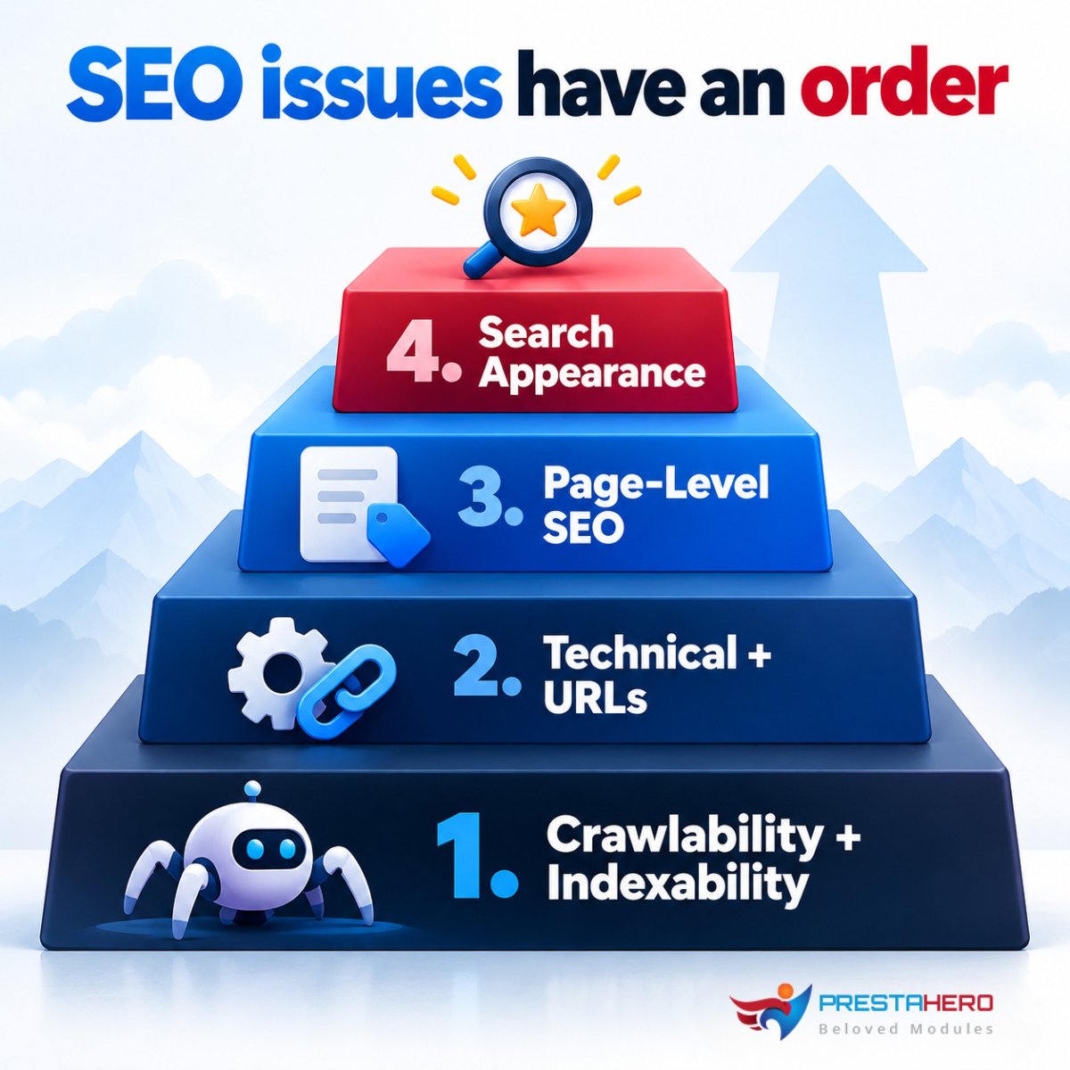 prestahero's tweet photo. 🔍 Don’t fix every SEO warning equally.
⁣
For a PrestaShop store, crawlability and indexability come first. If an important page cannot be discovered or indexed, polishing its metadata or structured data is secondary.
⁣
Priority framework:
https://t.co/apIZbvYN9X https://t.co/NNUPiADpMB