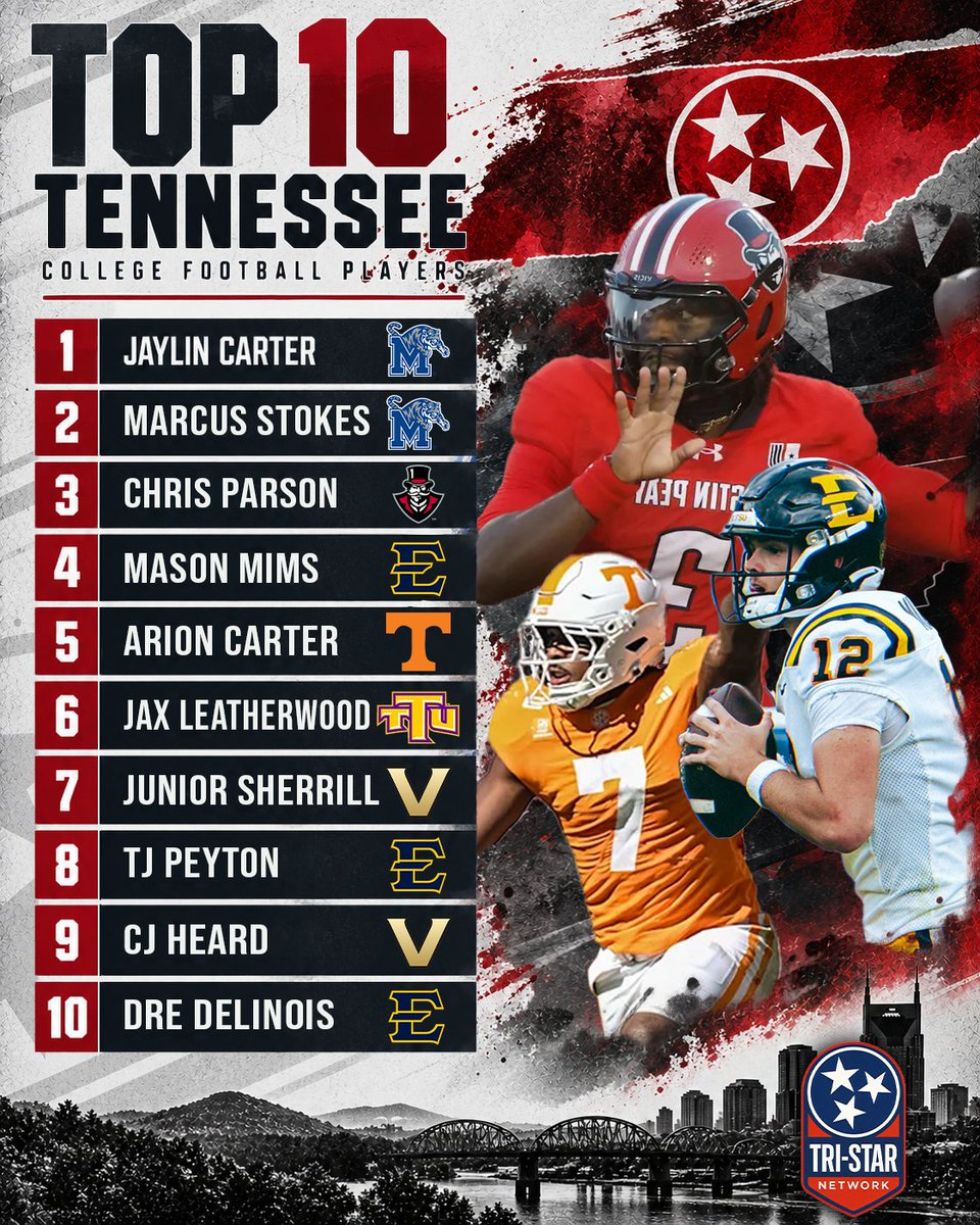 TriStarNetwork's tweet photo. The Top 10 most productive college football players in Tennessee so far this season, according to @TriStar_Tim  👀

Where do you think he went wrong?👇👇
🔗https://t.co/cGnFUvT4re https://t.co/bnDJf7hl1K