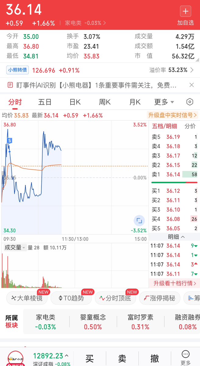 damin_lin's tweet photo. 我好像很少看到日线这么走的股票，只要我卖掉这样跌下来都能涨起来吗？ https://t.co/ZDSDM3kMWp