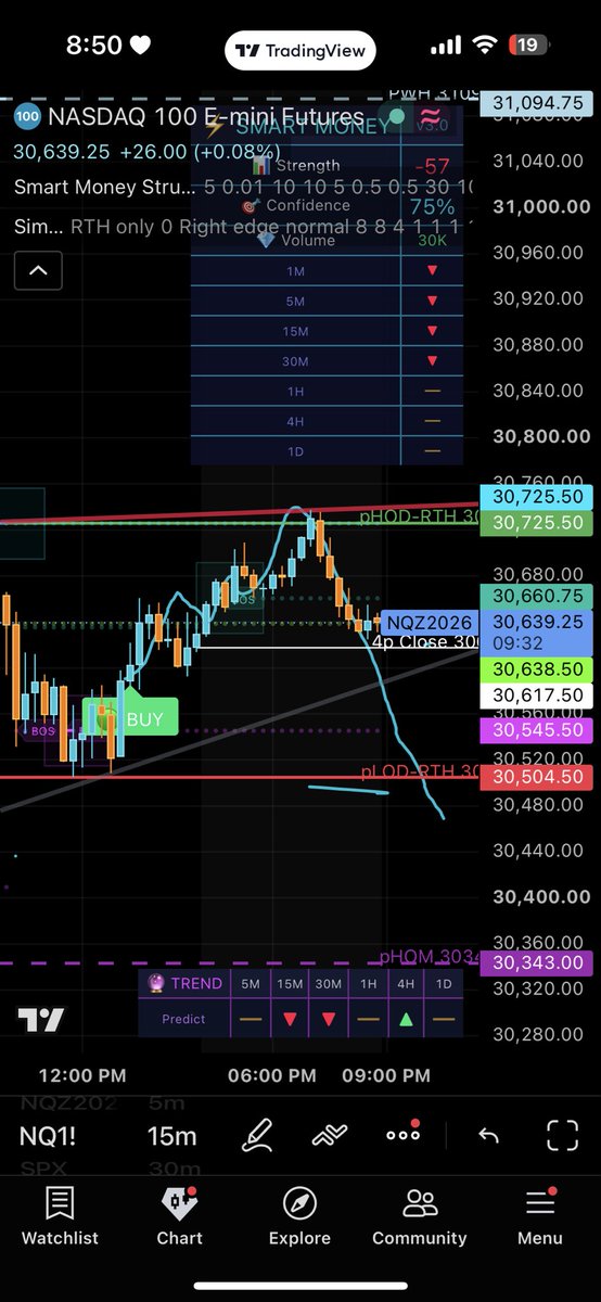 xRatRad's tweet photo. Can call me the NQ predictor - prophet of some sort. Marked out today’s price action prospectively around 2:00 PM. NQ basically followed the path almost exactly 😭 Would’ve been around 6 bands off the full move. https://t.co/gsgivXM1zo