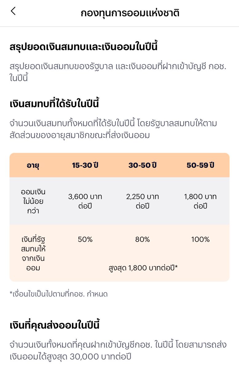 nuchnichk's tweet photo. ใครเป็นฟรีแลนซ์ นี่คือหนทางออมให้ได้ผลตอบแทนเยอะอีกอันนึงเลย

ออมแล้วรัฐจะสมทบให้ ส่วนตัวออมแค่ยอดขั้นต่ำที่รัฐจะสมทบให้สูงสุด 1,800 บาทต่อปี อิงตามตารางได้เลย ยอดออมนำไปลดหย่อนภาษีได้ด้วย

คิดว่าคนน่าจะไม่รู้เยอะ นุชเพิ่งทำปีนี้ปีแรกเหมือนกัน ออมใน True Money ค่า https://t.co/sQ15ZTe0gd