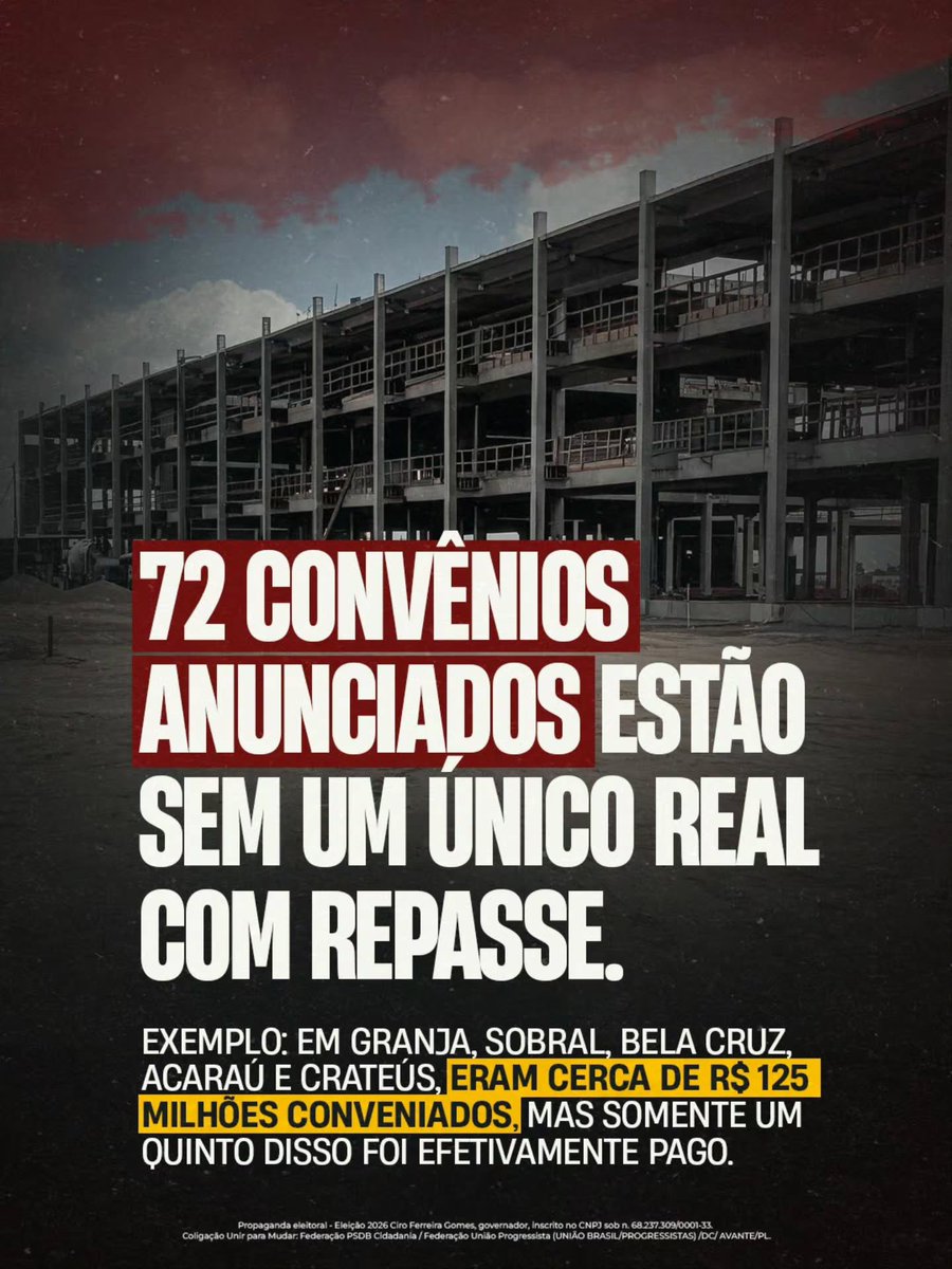 cirogomes's tweet photo. Elmano dobrou os convênios com as prefeituras em 2026, ano eleitoral e pagou apenas 15%. Tudo pra fazer propaganda e mentir pras pessoas. https://t.co/8rTKgnDmjd