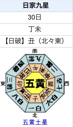 sofamiyuki's tweet photo. 【本日のNG方位（全員共通）】

・北東

この方位の温泉に入ったり、土地のものを体内に入れることは控えましょう♨️

過ごしやすい気候ですね☺️
グルメやショッピングと一緒に占いもお楽しみください🛍️

#浅草占い
#新大久保占い
#新宿占い
#当たる占い
#ソファみゆき
#家相
#上野占い https://t.co/W4SiqScWmV