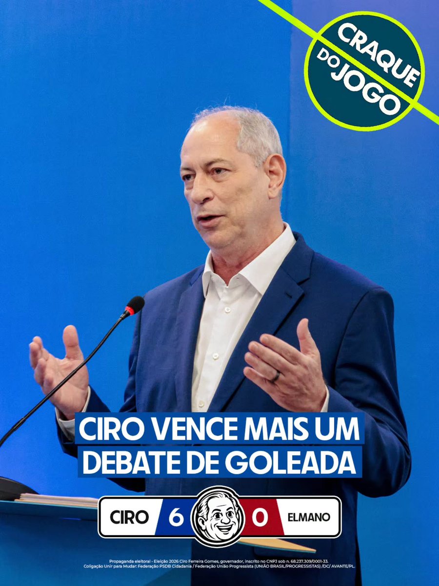 cirogomes's tweet photo. CIRO VENCE DE GOLEADA O ÚLTIMO DEBATE.

FORAM 6 DEBATES E 6 VITÓRIAS DE CIRO!

TODO MUNDO TÁ COM CIRO 45!
💙❤️💛💚💜🧡 https://t.co/I82CEcP3gr