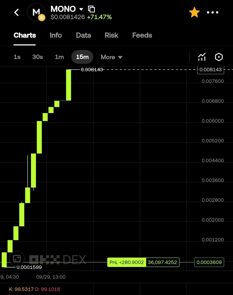 monocoinbnb's tweet photo. 10$ is coming 🚀
$MONO https://t.co/Ze9a3wFCII