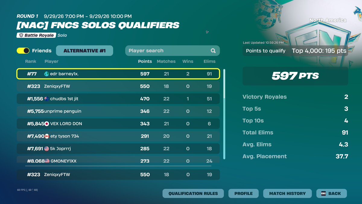 Arkhxmfn's tweet photo. 🏆 323 IN SOLO QUALIFIERS! 🏆

God Coach @Lebronto24 

@thebarney11 @tyson734 @fuzowyd

I'll See You In Round 2. https://t.co/Z9tmd9mQrB