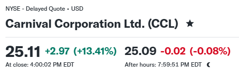 SaltGray's tweet photo. 🚢 $CCL (カーニバル・コーポレーション)
 FY2026 Q3 決算まとめ

決算(実績/予想)
【FY2026 Q3】
・売上：84.4億ドル／83.9億ドル →⭕
・EPS(Non-GAAP)：$1.43／$1.35 →⭕

ガイダンス(会社予想/市場予想)
【FY2026 Q4】
・売上：数値ガイダンスなし
　(ネット・イールド＋約1.7%の提示のみ)
・EPS(Non-GAAP)：約$0.20／$0.24 →❌

【FY2026 通期】
・EPS(Non-GAAP)：$2.24(従来$2.22)／$2.21 →⭕

📅 対象期間：2026年6月1日〜8月31日

📌トピック：燃料高という逆風を価格力とコスト管理で打ち返し、売上・純利益・イールドがそろって過去最高🔥 2027年の予約も価格・乗船率ともに過去最高水準で、「需要の強さ」がはっきり数字に出た決算です。

📋事業概要：カーニバル、プリンセス、AIDA、コスタ、キュナードなど9ブランドを抱える世界最大のクルーズ会社。北米・欧州を中心に、船旅と自社所有のプライベートアイランドを組み合わせて稼いでいます。

━━━━━━━━━━━━━━
💬 経営陣コメント
━━━━━━━━━━━━━━
🗣️ ワインスタインCEO
・売上も利益も記録更新。需要の加速とコスト規律で、会社の想定を上回れた
・予約の勢いは四半期を通��て強まり、船の供給増を大きく上回るペース
・2027年は予約済みの乗船率・価格がともに過去最高、2028年も好スタート
・予約の積み上がりは過去最も先まで伸びていて、需要の持続力に自信

🗣️ バーンスタインCFO
・今年の自社株買いは約12億ドル、配当と合わせて株主還元を本格���
・利率7%の社債5億ドルを手元資金で前倒し償還
・大きく還元しながらも、財務体質とレバレッジ(借入依存度)は前年から改善見込み

━━━━━━━━━━━━━━
📊 財務ハイライト(YoY)
━━━━━━━━━━━━━━
🔹 売上：84.4億ドル(＋3.5%)🌟 四半期として過去最高
 ・チケット収入：＋2%
 ・船内・その他収入：＋7%🔥 船上での消費が加速
🔹 ネット・イールド(1人1泊あたりの実質収入、為替一定)：＋2.4%で過去最高🚀
 → 6月時点の会社予想(＋1.2%)を1ポイント以上上回る
🔹 燃料を除くコスト(1人1泊あたり、為替一定)：＋1.8%
 → 会社予想(＋2.8%)より1ポイント良い着地
🔹 燃料費：＋36%😱 燃料単価が1トン607ドル→826ドルに急騰
🔹 営業利益：22.2億ドル(▲2%)、営業利益率は約28%→約26%
🔹 純利益：19.2億ドル(＋4%)🌟 過去最高
🔹 調整後EBITDA(本業のもうけ)：約30億ドルで前年の過去最高と同水準
🔹 燃料・為替で1株あたり約$0.10の逆風を吸収し、調整後EPSは前年並みを確保

💰 キャッシュフロー・財務
・営業CF(本業で稼いだ現金)：9か月累計で53億ドル(＋13%)
・有利子負債：約239億ドル(昨年11月末から約27億ドル減)
 → ピークだった2023年の約360億ドルから着実に圧縮
・支払利息は前年から約1割減
・顧客からの前受金：Q3として過去最高の76億ドル(＋約7%)🔥

🌍 地域別
・売上の地域別開示はなし。Q3の船の配置は欧州43%・カリブ26%・アラスカ17%

━━━━━━━━━━━━━━
🚀 事業ハイライト
━━━━━━━━━━━━━━
🏝️ 自社プライベートアイランド戦略が本格稼働
・セレブレーション・キー(バハマ)は開業1年で約250万人が来島
・来島者数は2026年270万人→2027年350万人へ拡大予定
・リラックスアウェイ(ハーフムーンケイ)など他2島も2026年190万人→2027年280万人へ

💳 新ロイヤルティ制度「カーニバル・リワーズ」を9月1日に開始
・提携クレジットカードの発行件数が発表前比で3倍以上に

��� プリンセス・クルーズがChatGPT内に専用アプリを公開
・大手クルーズで世界初。AIで船旅の検索・比較・計画が可能に

🛳️ 船隊への投資は「厳選」
・新造船カーニバル・フェスティバーレが2027年5月就航
・次世代「エース級」1番船カーニバル・デスティニーを2029年に投入
・既存船の大規模改装(ホーランド・アメリカ、AIDA、クイーン・メリー2)も継続

━━━━━━━━━━━━━━
📣 株主還元 / 注目トピック
━━━━━━━━━━━━━━
💵 配当：1株あたり四半期$0.15、年間で8億ドル超
🔁 自社株買い：年初来約12億ドル(約4,500万株)、うちQ3以降だけで約8億ドル
🎯 2026年の株主還元は合計約20億ドルの見込み
🏅 S&Pが格上げ→2社目の投資適格を獲得し、担保付き借入がゼロに
📈 中期目標「PROPEL」ではEPS $3.50(2029年)を掲げ、年率約2割の増益が必要な水準
📊 株価は決算当日に＋11〜13%と大幅高

━━━━━━━━━━━━━━
✅ ポジティブ
━━━━━━━━━━━━━━
1️⃣ 売上・純利益・イールドがそろって過去最高、会社予想を全項目で上回る

2️⃣ 燃料高を価格力とコスト削減で吸収し、通期EPS見通しを上方修正

3️⃣ 2027年の予約は価格・乗船率とも過去最高、2028年も好発進

4️⃣ 前受金76億ドルで過去最高、船の供給がほぼ横ばいの中で需要だけが伸びている

5️⃣ 投資適格化＋借金圧縮＋年20億ドル規模の還元と、財務の「守り」から「攻���」へ

━━━━━━━━━━━━━━
⚠️ リスク
━━━━━━━━━━━━━━
1️⃣ 燃料費が＋36%、Q4はさらに単価上昇の想定。燃料ヘッジなしで原油価格に直撃される構造

2️⃣ Q4のEPS見通し(約$0.20)は市場予想を下回る

3️⃣ 売上は増えても営業利益は前年割れ、利益率は燃料で削られている

4️⃣ 借金は減ったとはいえ約240億ドル、手元資金は約12億ドルと薄め

5️⃣ 船の供給増がほぼゼロのため、成長は「値上げ」頼み。欧州・中東の地政学リスクも残る

━━━━━━━━━━━━━━
📝 総括
━━━━━━━━━━━━━━
一言でいえば「需要は文句なし、敵は原油だけ」という決算です🚢

お客さんは例年以上に早く、高い値段で予約を入れてくれていて、船の中でもしっかりお金を使ってくれています。船をほとんど増や���ていないのに前受金が過去最高というのは、まさに「値決め力」の証拠。自社の島というクルーズ会社にしか作れない行き先も、着実に収益源に育ってきました🏝️

一方で、厳しめに見ると、売上は伸びても営業利益は前年を下回っていて、稼いだ価格改善分の多くが燃料代に消えている構図です。Q4の見通しが市場予想に届いていないのもそのため。

株価は決算前に年初来で大きく売られてい���ので、今回の急反発は「需要は壊れていない」という安心感の表れだと思います。ここから先は、原油価格が落ち着くかどうかと、2027年に向けて値上げを続けられるかどうか。この2つが株価の行方を左右しそうです👀

この決算を受けて、昨日の株価は+13.41％となりました。

※本投稿は決算資料に基づく個人的な情報整理であり、投資判断はご自身の責任でお願いします。

#CCL #カーニバル #クルーズ #米国株 #決算 #投資 #株式投資