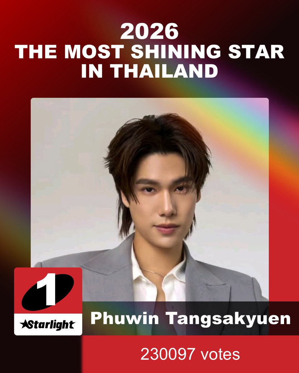 STARLIGHT_ASIAN's tweet photo. ✨STARLIGHTAWARDS

🏆2026 The Most Shining Star in Thailand

🥇No.1 Phuwin Tangsakyuen

❤️Thanks to all the fans for your support

#phuwintang #STARLIGHTAWARDS
#STARLIGHT2026XPhuwintang
@phuwintang https://t.co/z6ppGKasDx