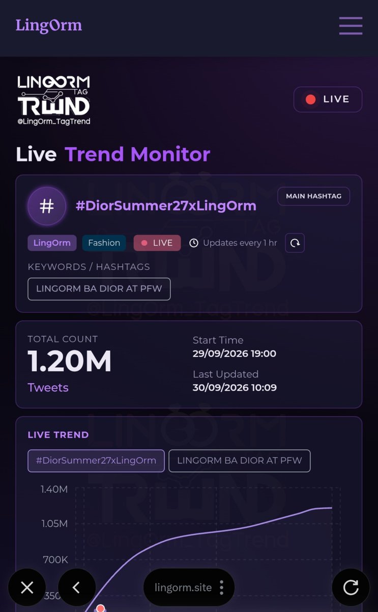 ZaGy_91's tweet photo. Can we reach 2M? 👀💜

No matter the number, we should be proud of ourselves! We did this despite X’s rules and account restrictions. All for one name “LingOrm”. 💜🫂

Let’s keep going and protect our accounts too! 💪🏼

#หลิงออม #LingOrm https://t.co/ltwTBP9xNh