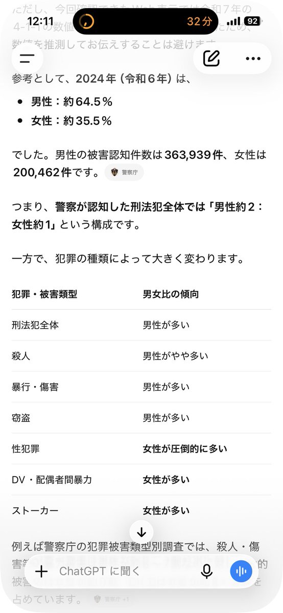 maropicawawa's tweet photo. @meika0712 チャッピーの回答はりますね
これは警察が被害を把握してる件数なのと、男性の場合は喧嘩なんかのトラブルの被害も含まれてるので多くなるみたい
つまり、他人に絡んで返り討ちにされて怪我しても被害としてカウントされてますね https://t.co/bgRvhvyYiB