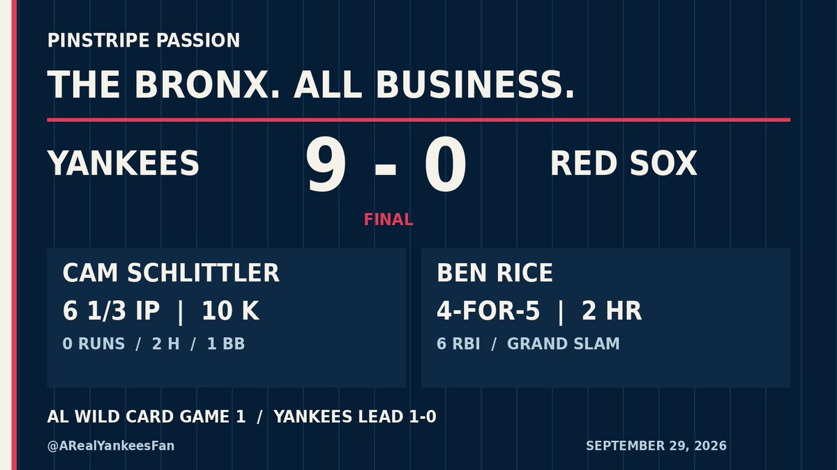 ARealYankeesFan's tweet photo. THE BRONX. ALL BUSINESS. 🔥⚾
Schlittler: 6⅓ scoreless, 10 Ks.
Rice: 4-for-5, 2 HR, 6 RBIs. Grand slam included. 💣
Yankees blank Boston 9-0 and take Game 1.
One win down. Job's not done. #RepBX #Yankees #Postseason https://t.co/MkfTDOVcnH