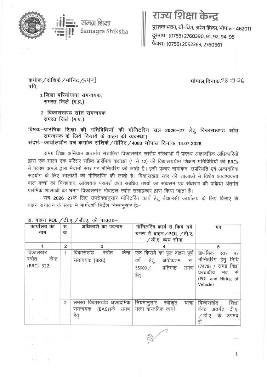 Virendrasing97's tweet photo. BRC, BAC और BMRC द्वारा स्कूलों के निरीक्षण और वाहन भत्ते को लेकर राज्य शिक्षा केन्द्र की गाइडलाइन जारी।
#RajyaShikshaKendra
#RSKMP
#MPEducation https://t.co/x7easdGU2m