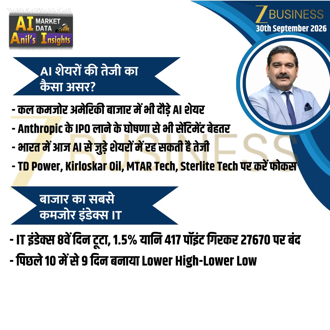 AnilSinghvi_'s tweet photo. 30th September 2026 | AI Sector Insights
#Nifty #BankNifty #StockMarket #Trading #Invest
@ZeeBusiness https://t.co/5dztuHpKiS