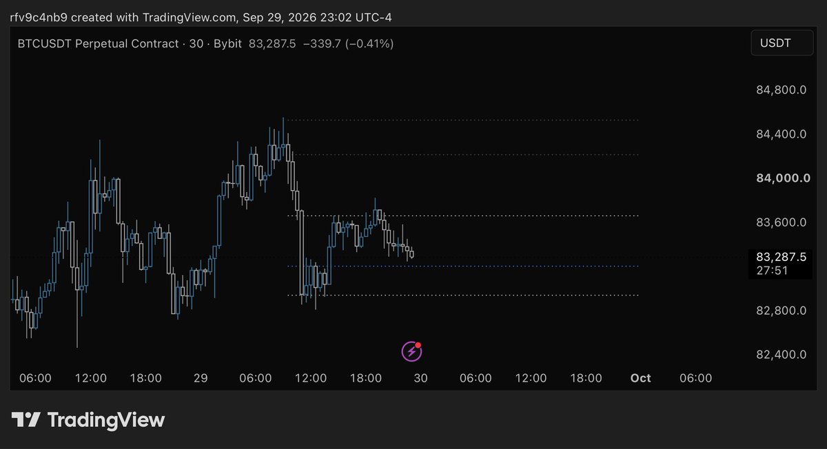tradertilldeath's tweet photo. https://t.co/tHil42FhJO