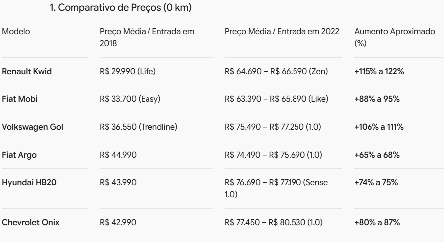 GuiKanon's tweet photo. @Serafim_zx Eu lembro desse papo em 2018.

O dólar era 3 reais com Temer.

Com Bolsonaro virou 5,50. E tudo isso que você citou foi pra casa do caralho nos preços.

Nem vou falar de carro que praticamente dobrou de preço porque aí a porrada é ainda maior. https://t.co/Z2uieXCDW8