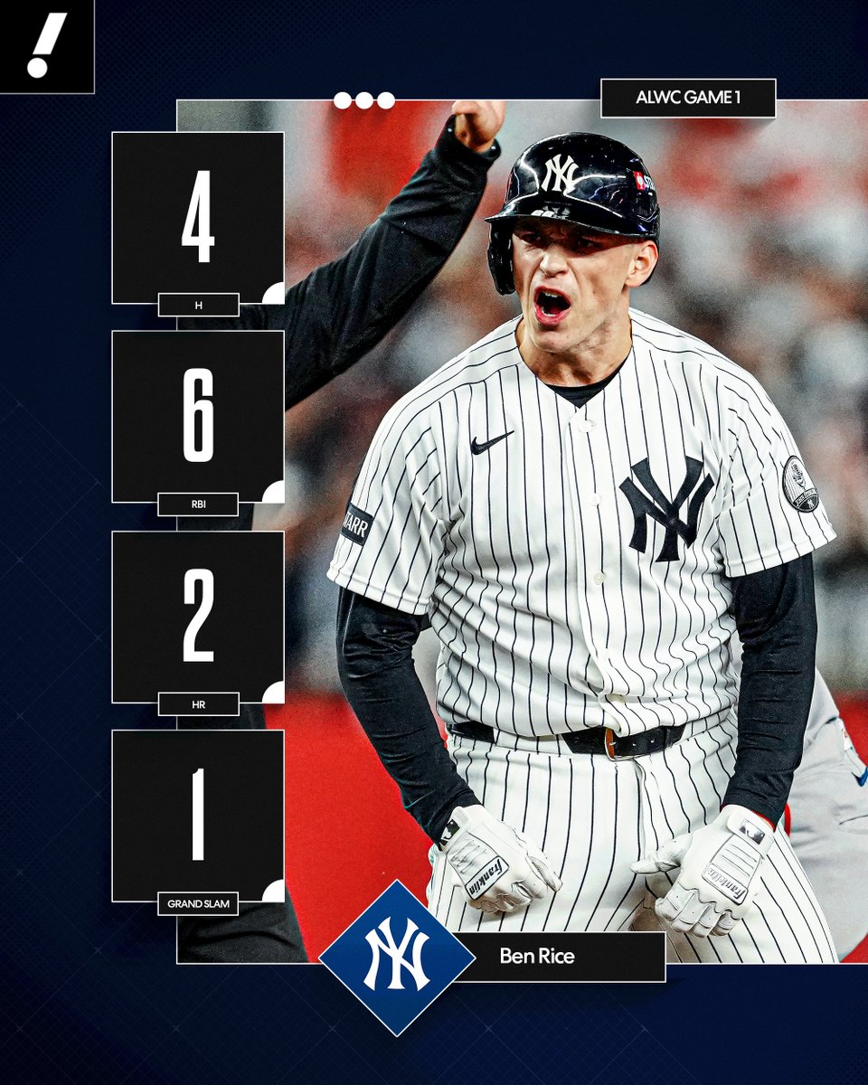 YahooSports's tweet photo. HAVE A GAME BEN RICE🔥 

Rice's grand slam gave him 6 RBI, which is tied for the most in a Yankee's playoff game since they started tracking runs driven (1920) 🤯 https://t.co/jLlff1sqr9