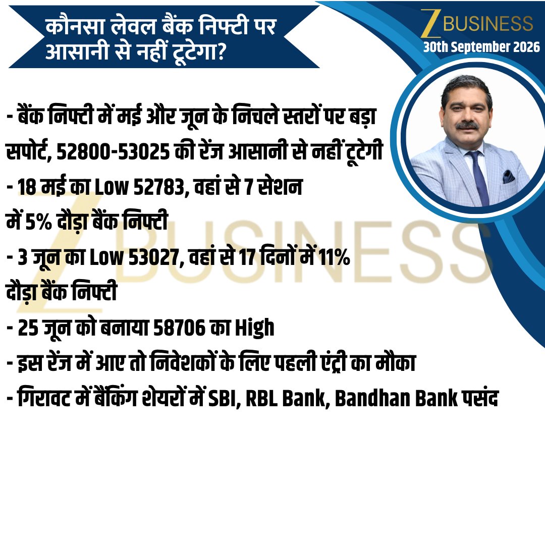 AnilSinghvi_'s tweet photo. 30th September 2026 | ΰ€ΰ€ ΰ€ΰ₯ ΰ€Έΰ₯ΰ€ΰ₯ΰ€°ΰ₯ΰ€ΰ₯ΰ€ΰ₯
#Nifty #BankNifty #StockMarket #Trading #Invest @ZeeBusiness https://t.co/1vrVPwadMi