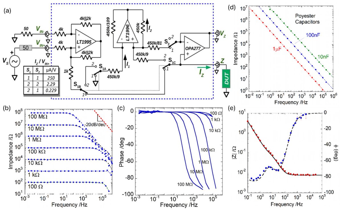 ElectronicsMDPI's tweet photo. ๐ฅ #HighlyCitedPaper
โกLow-Frequency Measurements in Electrochemical Impedance Spectroscopy: A Brief Review
๐Read at: https://t.co/l5RSqOgXt6
#impedancemeasurements #Howlandscurrentpump
#impedancespectroscopy https://t.co/Q8koJe3Udh