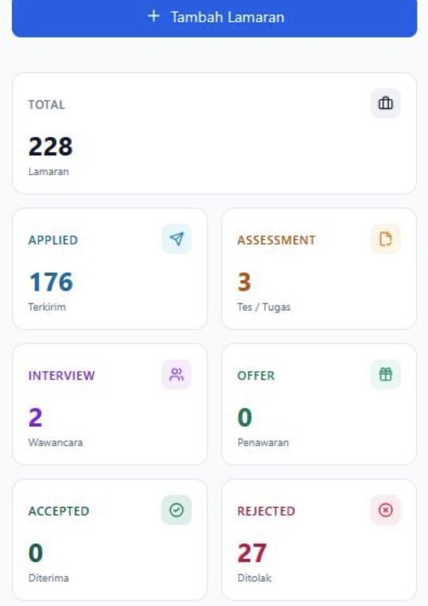 satriaRT's tweet photo. Day 58 nganggur.
Udah bukan job seeker lagi, dari kemarin jadi NPC di glints sama jobstreet.
Izin "jump-in" semoga tidak menjadi NPC disini wkwkw.
Kalau butuh developer buat bikin website atau web app, hit me up. https://t.co/2NheSCb0pD
