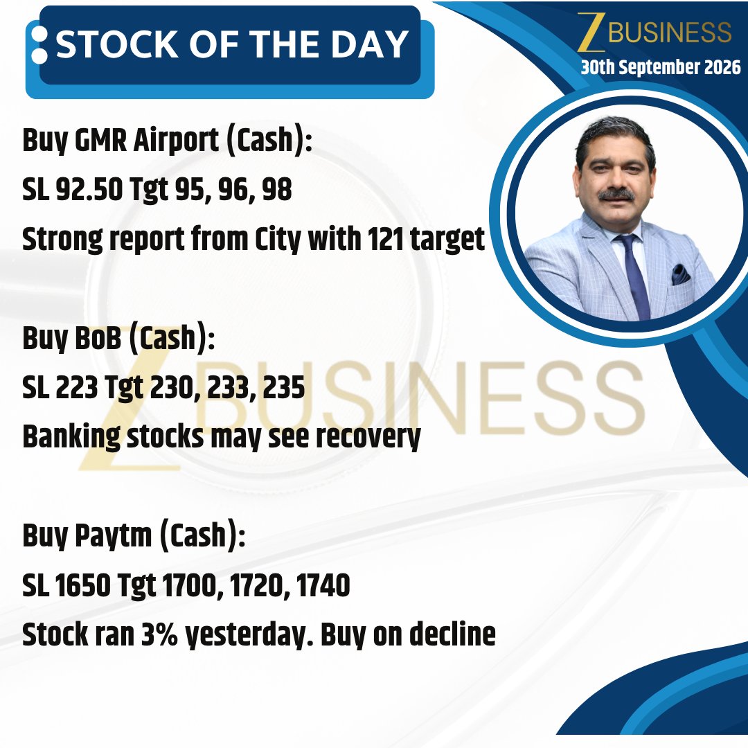 AnilSinghvi_'s tweet photo. 30th September 2026 | Stock Insights ΰ€ΰ€° Stock Of The Day
#Nifty #BankNifty #StockMarket #Trading #Invest
@ZeeBusiness https://t.co/JyQcHLdyfg