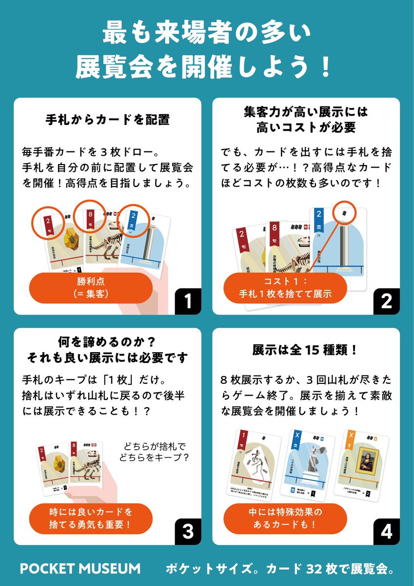 JUGAME_STUDIO's tweet photo. 【新作】ポケットミュージアムの簡単な遊び方

山札をシャッフルすれば
すぐに遊べます！

手番では、山札から3枚補充して、展示したいカードを選ぶだけ。

ただし、展示するには、
手札をコストとして捨てる必要が！

時には貴重なカードでも、捨札にすることも必要です。

何を展示して？
何を諦めるのか？
魅力的な展示を選び取りましょう。

【詳細と予約はこちらから！】
https://t.co/qQ0OFlmEFP