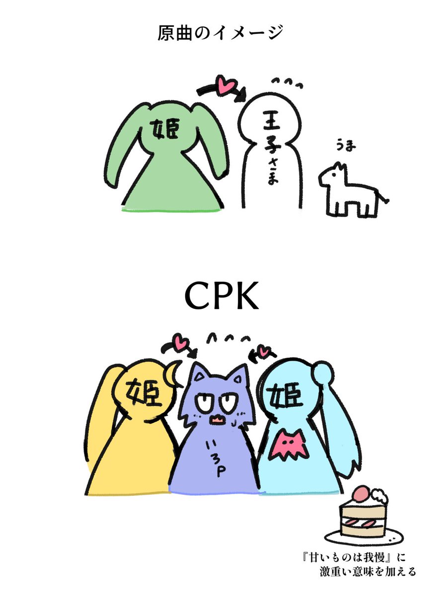 eenamazu's tweet photo. 超かぐや姫のワールドイズマインの図解(再 https://t.co/NIiT1x9nAV