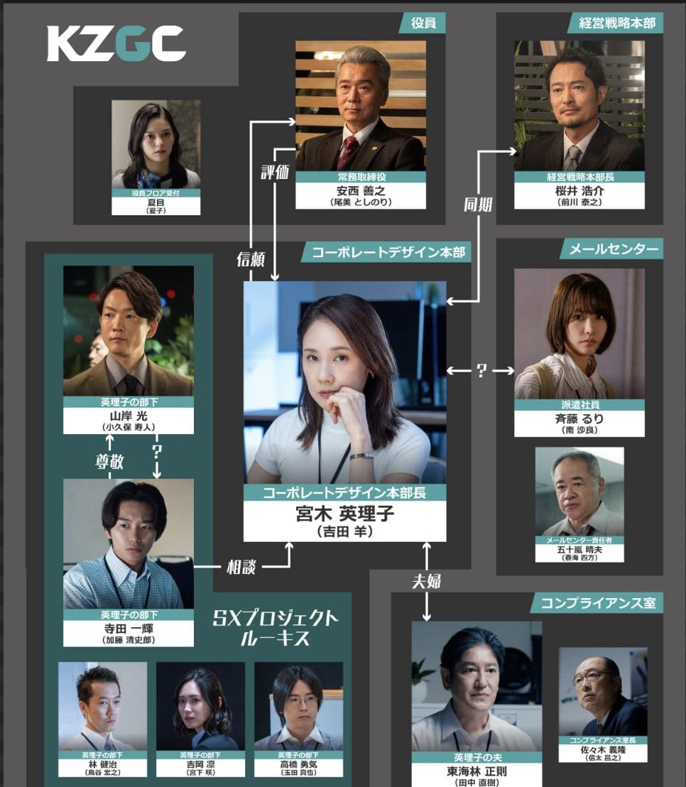 SEINA99119338's tweet photo. NHKドラマ「会社員」の相関図。 https://t.co/czYBSxUC5w