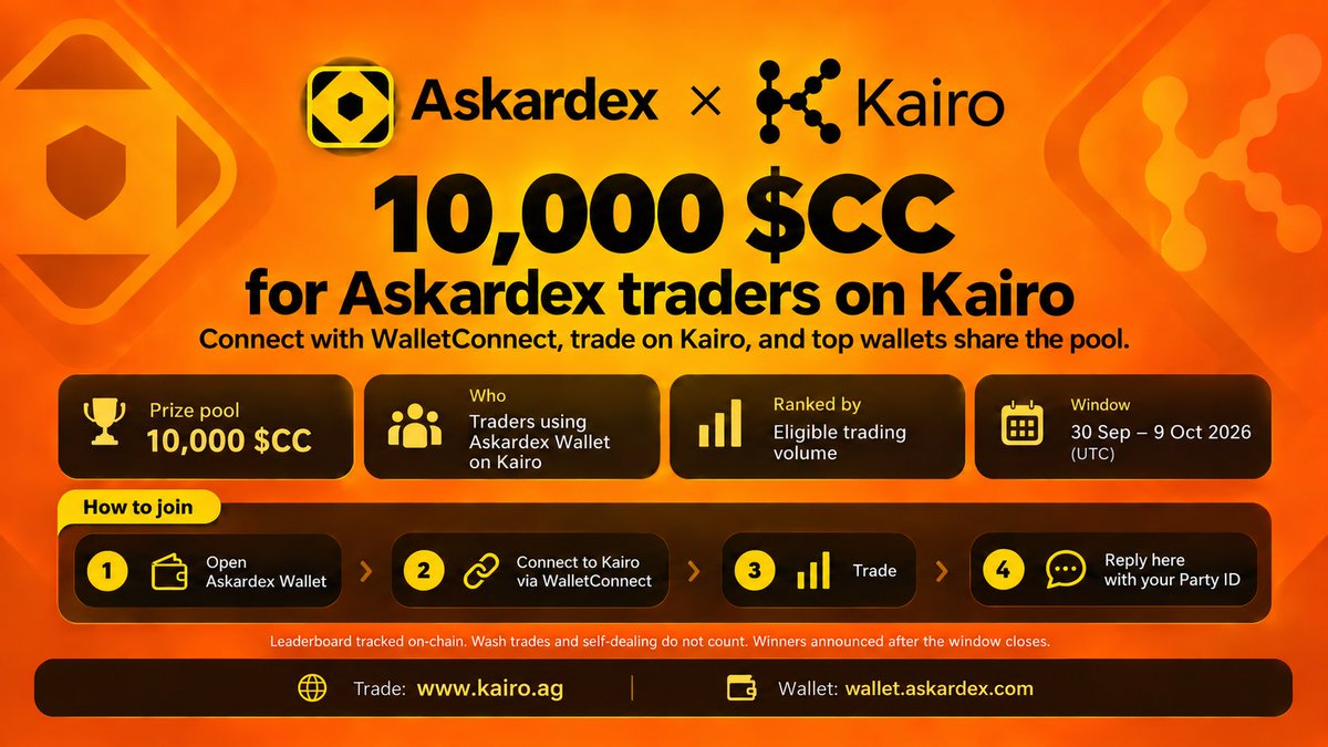 kairo_ag's tweet photo. gKairo,

Going live today we have 10,000 $CC for you to earn when trading Kairo using @askar_dex wallet.

Reward Category 1 - 7,000 $CC
- Finish at least 3 settled swaps using @askar_dex wallet via WalletConnect and share the pool. 

Capped at 50 $CC per wallet.

Reward Category 2 - 3,000 $CC
Top 10 by unique trading days × completed swaps.

Do note that this is not a raw-volume race and volume is only used for tie-break. All payouts to the same Party ID will be done after thorough review and any inorganic flow will be removed.

Eligibility:
- 30 Sep – 9 Oct 2026, UTC
- Reply with your PartyID on this post
- Access via https://t.co/a4DwPoIR7O

Wallet:
https://t.co/eXMTyCpFO2

Trade:
https://t.co/a4DwPoIR7O

@askar_dex @CantonNetwork @CantonFdn @WalletConnect 

#Canton #Askardex #Kairo $CC