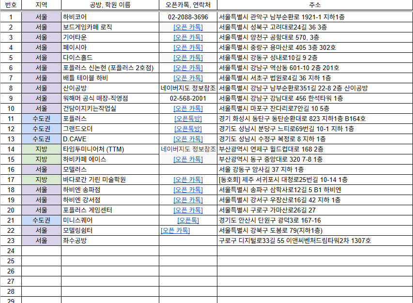 BombSkull8's tweet photo. 카블 납 검출 사태에
프라이밍이 필요한 사람들을 위한 
공방들 정리 링크 입니다!

시트 아래 탭에서 선택해서 볼 수 있습니다!

https://t.co/9y7tqEyRTA

고마우면 팔로우랑
유튜브 구독좀...

https://t.co/4srLuIJKGX https://t.co/aIxEkQXzi5