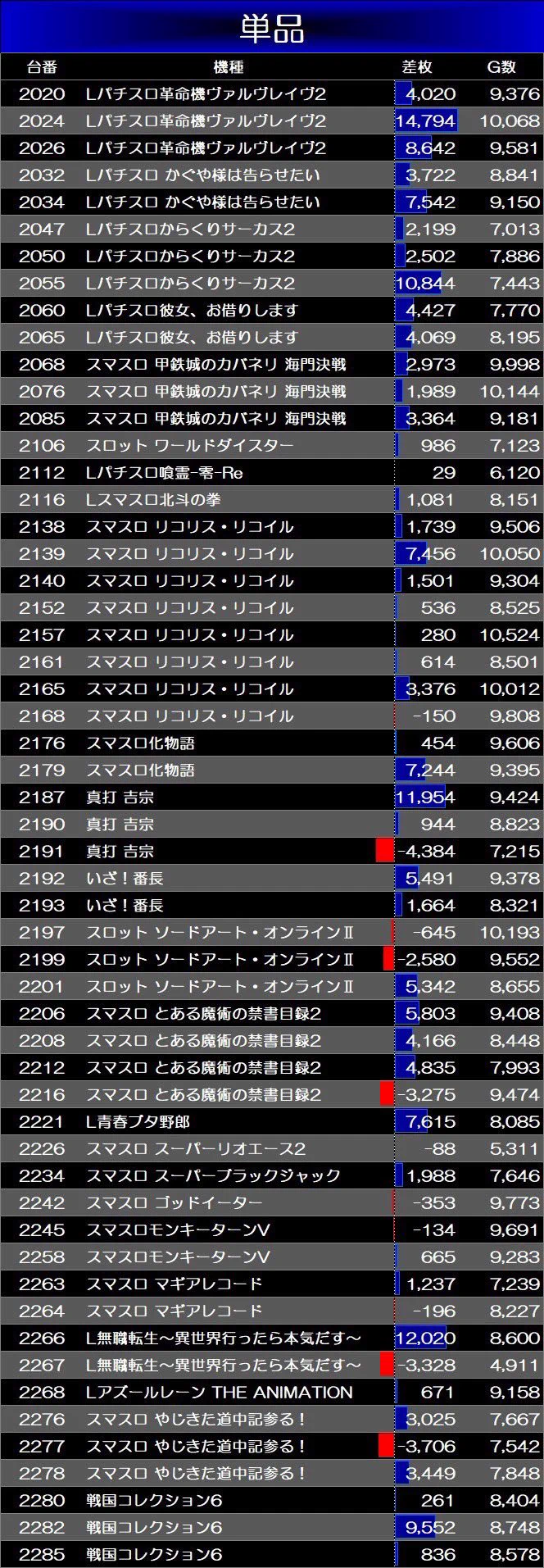 スロちゃん🌈パチスロ on X: 