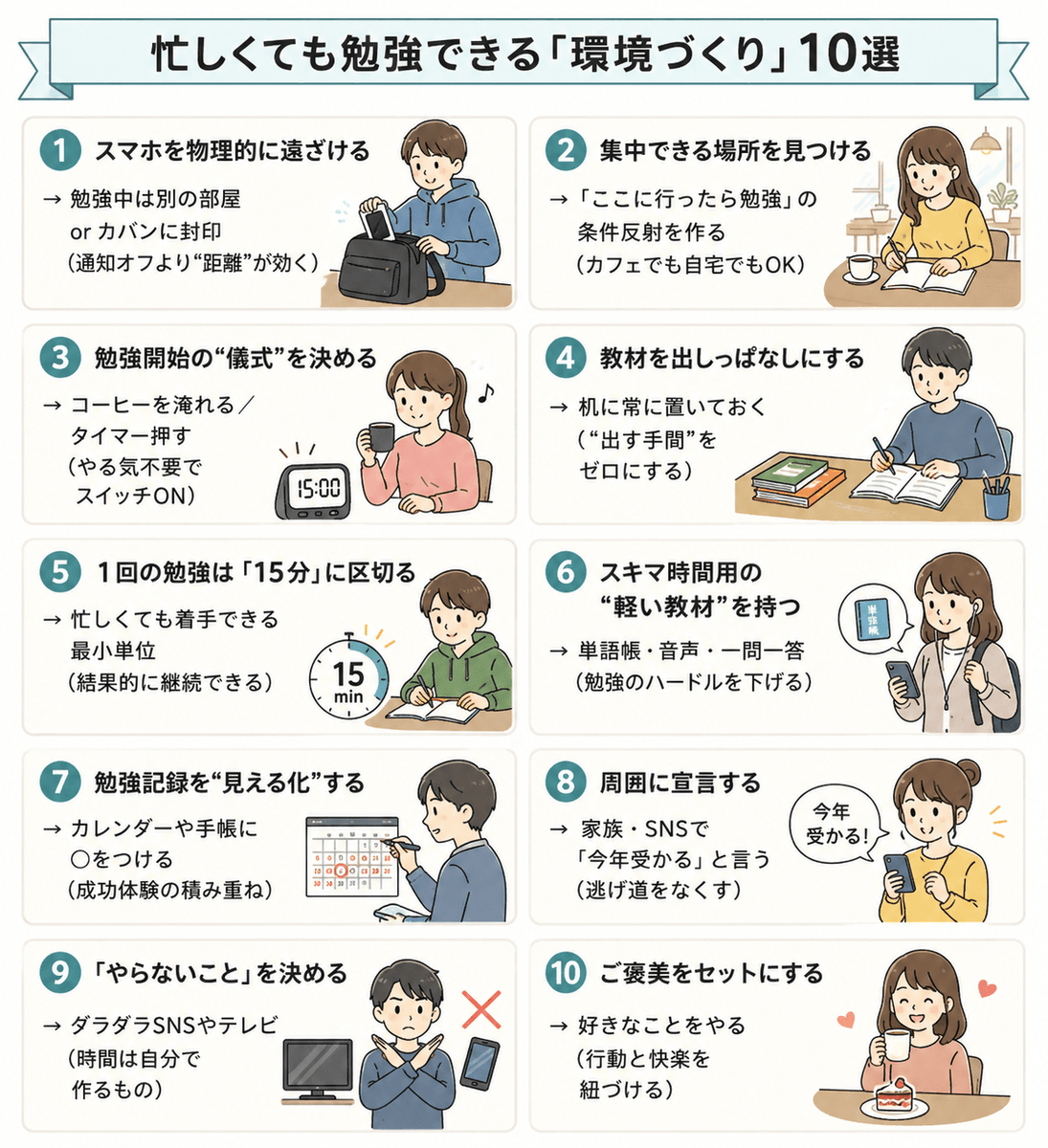 yasulog2's tweet photo. 勉強習慣は、気合いでなく「環境」で作る。 https://t.co/lvv0ZCHH9Z