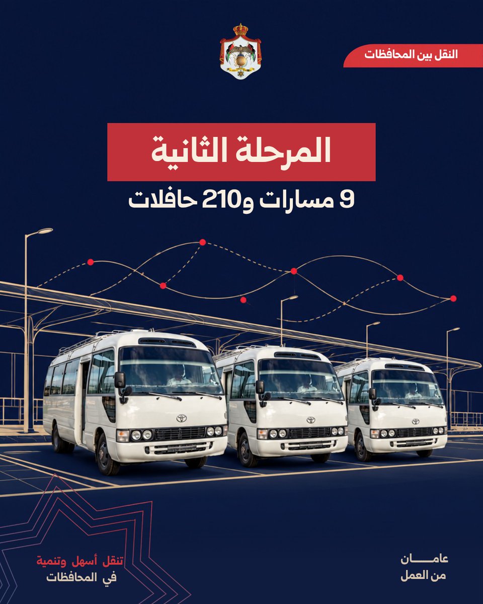 MoGC_JO's tweet photo. توسيع الربط بين المحافظات يتيح خيارات أكثر للتنقل إلى العمل والتعليم والخدمات.

يتوزع مشروع النقل المنتظم بين المحافظات على مرحلتين، تشمل الأولى 5 مسارات و142 حافلة تربط عمّان بإربد وجرش والسلط والكرك والقصر في محافظة الكرك.

وتشمل المرحلة الثانية 9 مسارات و210 حافلات، تغطي روابط إضافية من بينها عمّان - معان، وعمّان - الطفيلة، وعمّان - عجلون، وجرش - إربد، والكرك - الزرقاء، والكرك - العقبة. 

وضمن حافلات المرحلة الثانية، وافق مجلس الوزراء على دعم تشغيل 30 حافلة، بواقع 15 حافلة لكل من خطي الكرك - الزرقاء والكرك - العقبة، لتوسيع نطاق الخدمة المنتظمة بين المحافظات. 

#عامان_من_العمل #الأردن