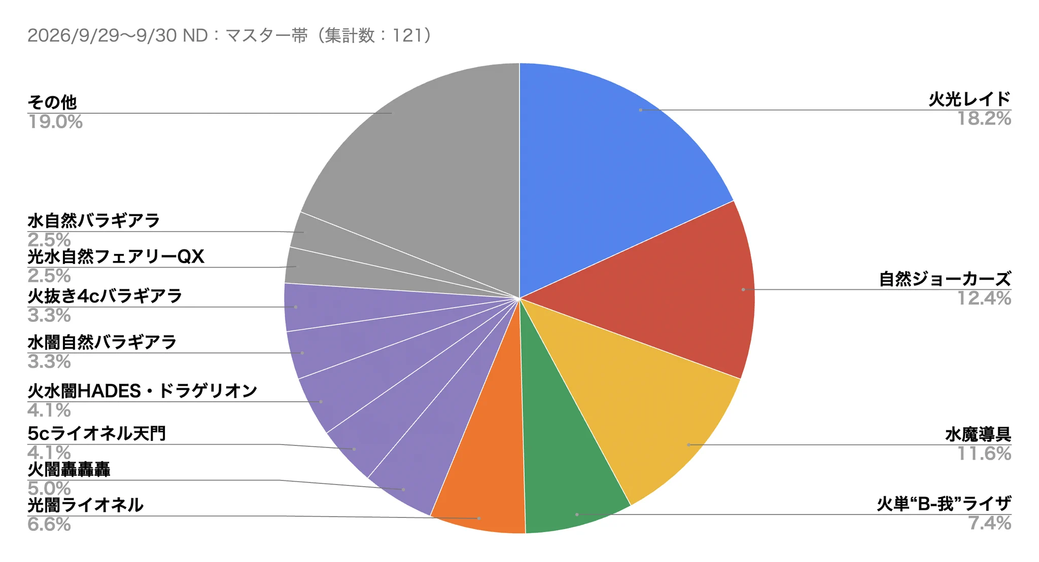 デュエプレ攻略班＠神ゲー攻略 on X: 