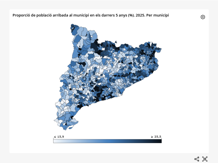 idescat's tweet photo. En 417 municipis, més d'una quarta part de la #població ha arribat al municipi en els darrers 5 anys. Entre els municipis de més de 20.000 habitants, els valors més alts corresponen a Calafell (38,7%), Salou (35,4%) i Sitges (33,7%)
#cens https://t.co/8SRndCmQJg