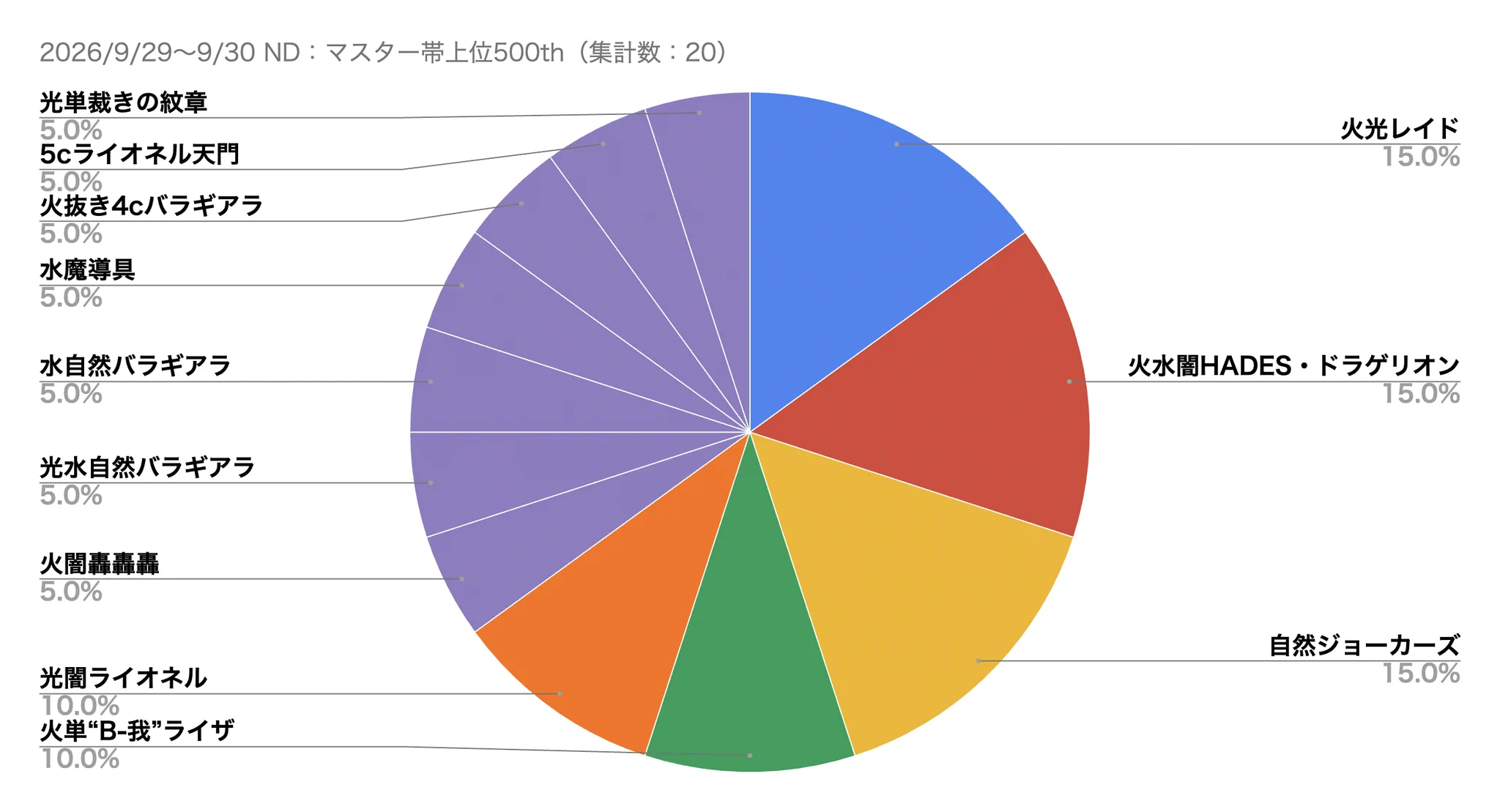 デュエプレ攻略班＠神ゲー攻略 on X: 