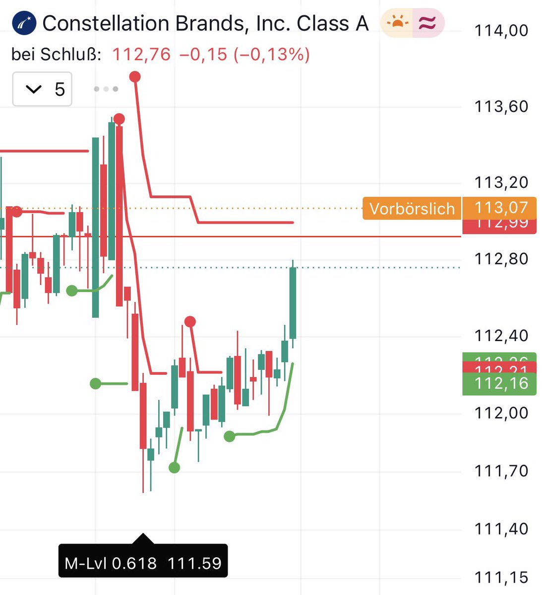 longshortdw's tweet photo. $STZ 

Lets see how this one plays out 

Who’s buying Constellation Brands? https://t.co/AfPSU4oozN