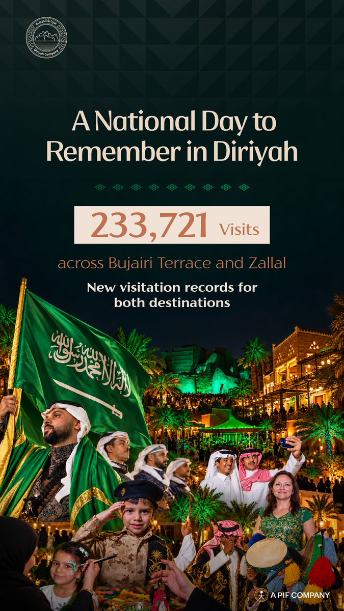 DiriyahCo's tweet photo. #SaudiNationalDay brought together visits from across the Kingdom at #BujairiTerrace and #Zallal, with both destinations setting new visitation records over three days.

Thank you to everyone who celebrated with us in #Diriyah. We look forward to welcoming you throughout the year 🇸🇦.