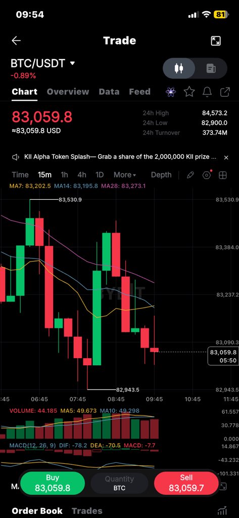 IamNomsera's tweet photo. #Bitcoin https://t.co/jEidV5tU5H