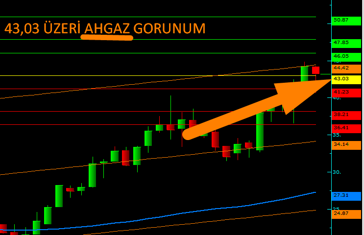 dijitalsvm's tweet photo. KÖTÜ GÜN DOSTU ..İYİ GÜNDE HERKES DOSTUNUZ... 

#AHGAZ GUNCEL ...  YTD

#ARCLK #ASELS #BIMAS #BRSAN #CWMAS #DOAS #EKGYO #ENKAI #EREGL #FROTO #GARAN #GUBRF #HEKTS #ISCTR #KCHOL #KONTR #KOZAL #KRDMD #OYAKC #PETKM #PGSUS #SAHOL #SASA #SISE #TCELL #THYAO #TOASO #TUPRS https://t.co/Oi4YWPngkD